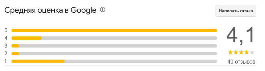 ✍ Айсары Сарыағаш шипажайының қызметіне пікірлер ✍ Айсары Сарыағаш шипажайының қызметіне пікірлер